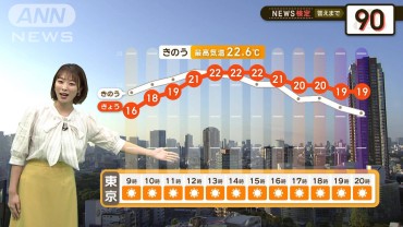 紅葉が映える青空　北日本は雷雨注意　【2分間の天気予報】