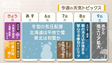 きょう〇〇日和？連休最終日は広く秋晴れ！　台風22号発生　今週はじわじわ寒気南下