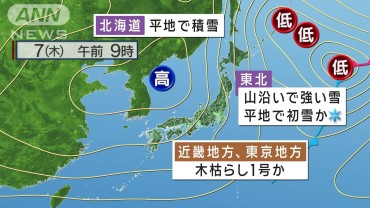 やっと富士山が雪化粧　7日にかけて北日本は積雪　東京は「木枯らし1号」か