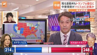 残る激戦州もトランプ氏が優位に　中東情勢がハリス氏に逆風か【中継】