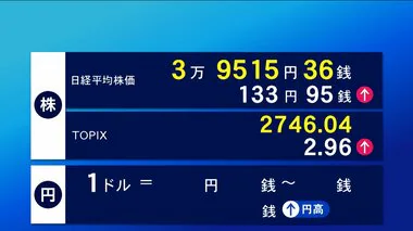 8日東京株式市場前場　133円95銭高の3万9515円36銭で終了　円買い先行　FRB利下げ受け