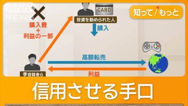 コバルト投資で月利15％勧誘　2億7000万円を違法集金か　返金訴える投資家に逆ギレ