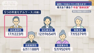 【年金“最新試算”】増える？減る？「年金のプロ」が疑問に答えます！