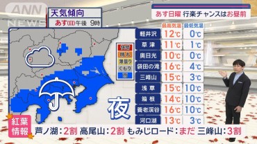 【関東の天気】あす行楽チャンスはお昼前　南部から傘の出番