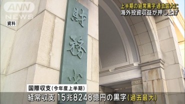 24年度上半期の経常黒字15.8兆円で過去最大　金利高止まり、円安で証券投資収益が拡大