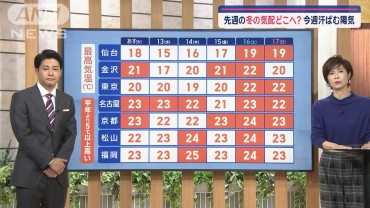 【全国の天気】寒＆暖の勢力争い　今週は暖気優勢　11月に台風多発…影響は？