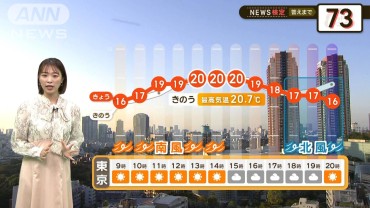 観測史上初！11月に台風4つ同時発生