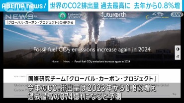 世界のCO2排出量　今年も過去最高に　「COP29」で国際研究チームが予測発表