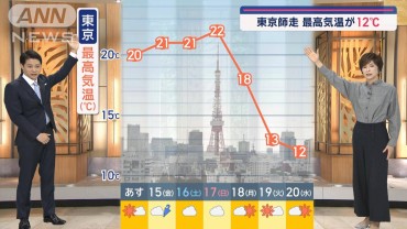 【関東の天気】形勢逆転！今週は暖気…来週は寒気 「もう慌てない」冬支度