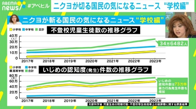 不登校、いじめ件数が過去最高…ニューレディ・肉乃小路ニクヨ氏が語った“自己決定”の大切さ「私は中島美嘉から学んだ」