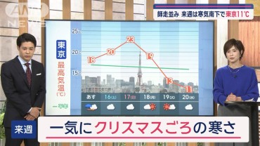 【全国の天気】天気下り坂　広範囲で傘出番　台風の影響で沖縄・奄美は大雨警戒