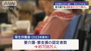 増え続ける高齢者の“ひとり暮らし”　全世帯の20％超に…支えどうする