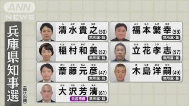 兵庫県知事選 きょう投開票　7人立候補 県政立て直しが争点