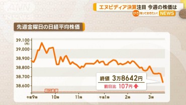 エヌビディア決算注目　今週の株価は