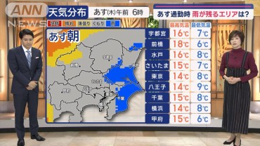 【関東の天気】あす　通勤時に雨が残るエリアは？…東京14℃　気温上がるも12月並み