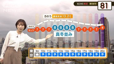 関東は冷たい雨　“完全防寒”で お出かけを！ 【2分間の天気予報】