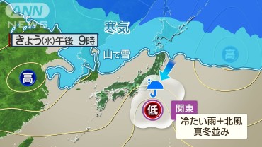 関東で真冬並み　この時期として40年ぶりの寒さか　高温傾向が一転　冬らしい冬へ