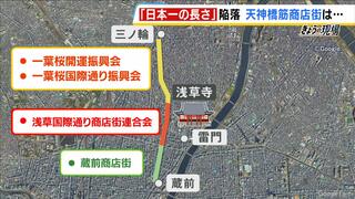 大阪人「腹たつのりよ！東京乗り込もかな」　天神橋筋商店街が“日本一”の座から陥落！？東京で4つの商店街を合わせて約3km “日本一”を宣言