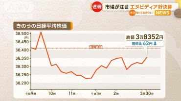 半導体エヌビディアの好決算が株価押し上げる　専門家「次の関心は日米の経済政策」