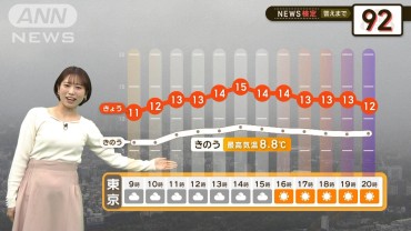 寒さやや和らぐも…一日の寒暖差“大”　【2分間の天気予報】