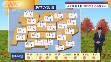 【関東の天気】あす北風止んで太陽優勢　朝は冷え込み強まる