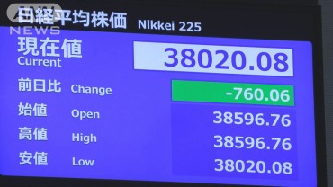 日経平均株価　一時750円超下落　トランプ氏の関税政策懸念