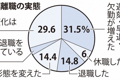 「不登校離職」どう支援?　望まぬ休退職防げ　企業向けセミナー実施