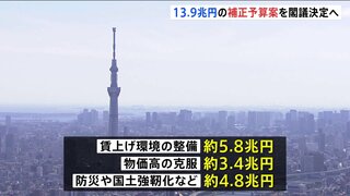 一般会計の総額は13.9兆円規模　今年度の補正予算はきょうにも閣議決定へ