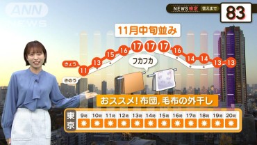 太平洋側　きょうポカポカ　でも週末は冬！【2分間の天気予報】