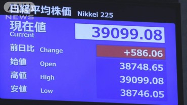 日経平均株価　一時3万9000円台回復（10時30分現在）