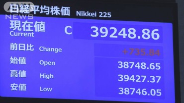 日経平均株価　3週間ぶりに終値で3万9000円台回復