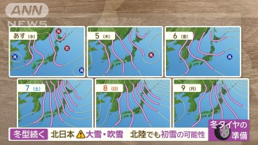 週末、真冬並み寒気で北日本は大雪や吹雪　北陸や西日本は初雪か　関東も気温急降下